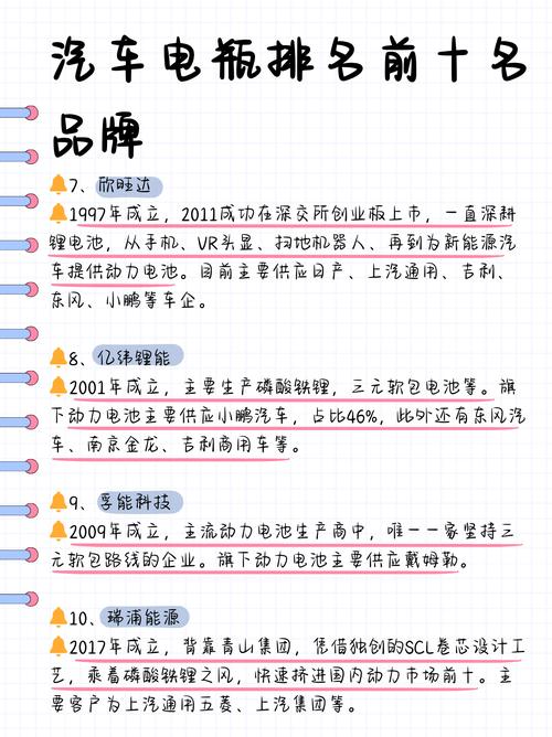 新能源电瓶品牌排名，新能源汽车电池前十名牌