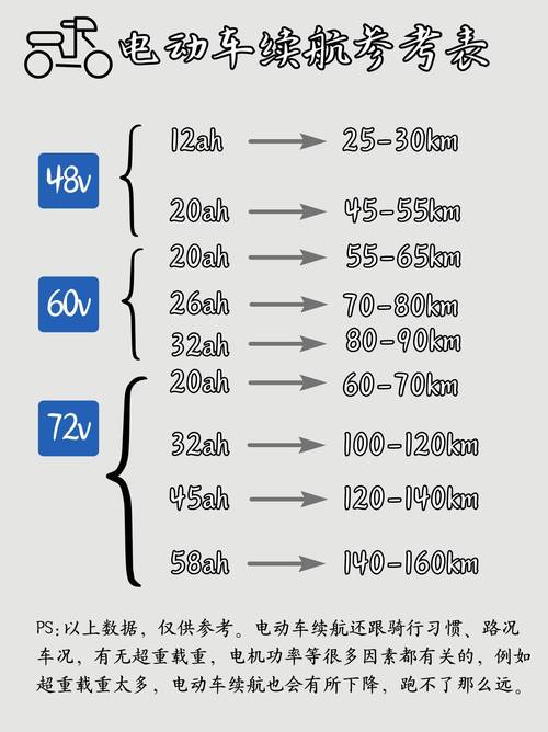 新能源新国标电动车多少时速，电动车新国标速度多少