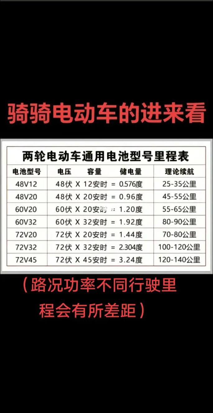 新国标电动车限速多少码(新国标电动车限速多少)