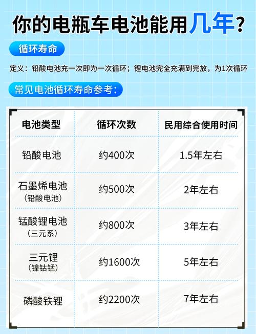新能源电动车的电池能用多少年