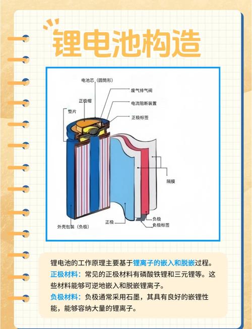 新能源汽车广泛应用磷酸铁锂电池原因是什么