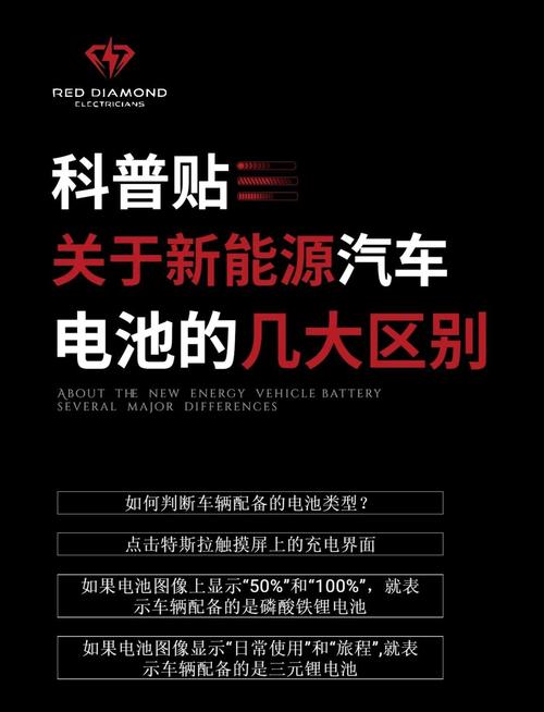 为什么高端车都用三元锂电池?为啥国外不用磷酸铁锂