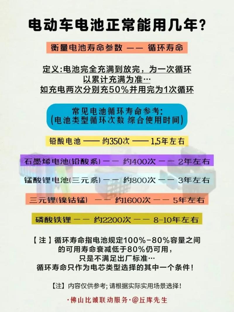电动车电瓶一般能用几年
