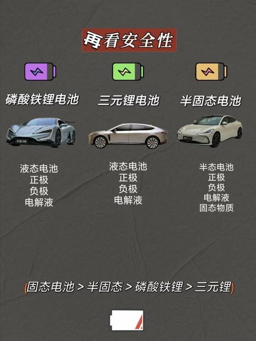 新能源汽车国家标准规定