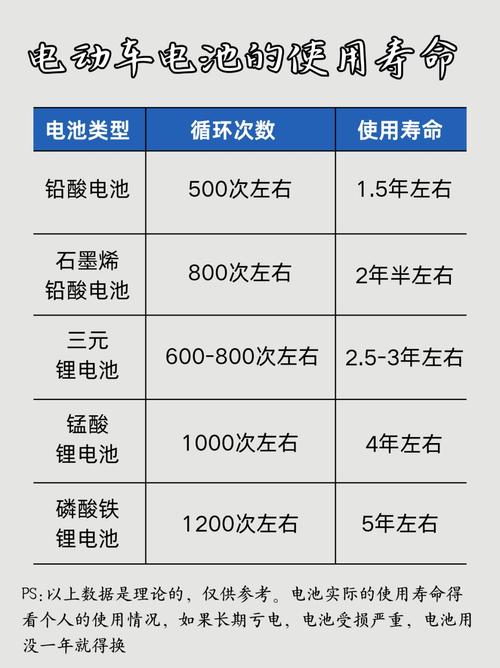 新能源汽车跑滴滴电池可以用多久
