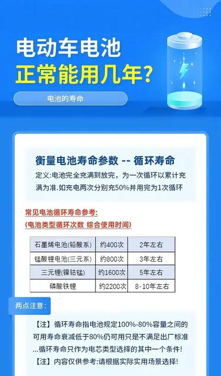 新能源电池能用几年,换一次多少钱