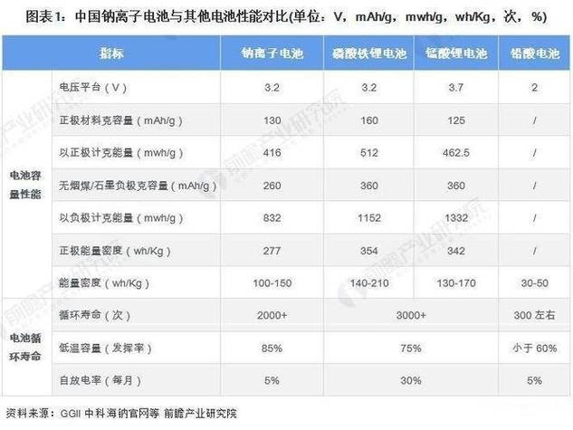 三元锂电池寿命几年？磷酸铁锂电池寿命一般是几年？