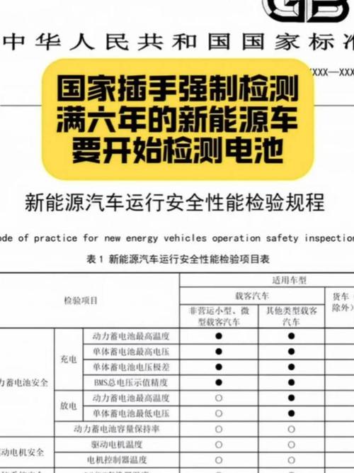 新能源车电池国家标准是多少，新能源汽车电池国家政策？
