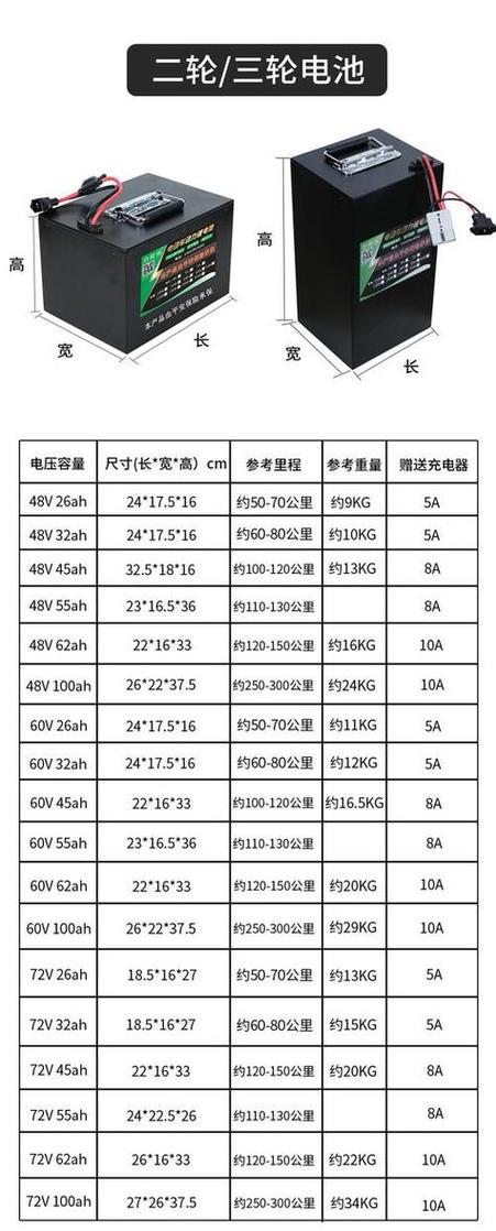 新能源汽车电池国家质保标准是什么?