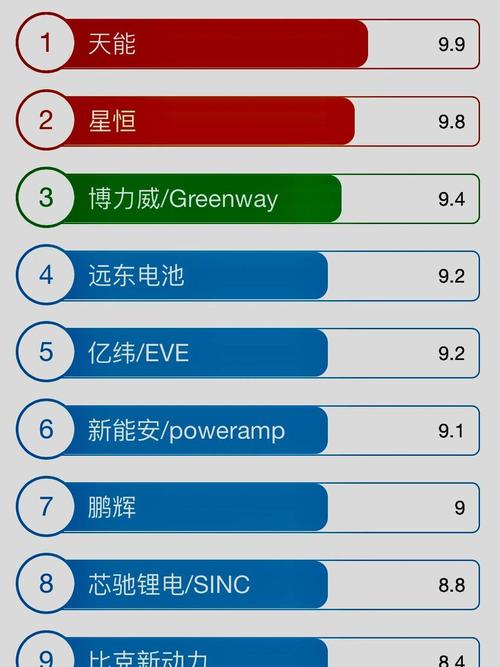 新能源车的电池品牌，新能源车电池品牌怎么看？