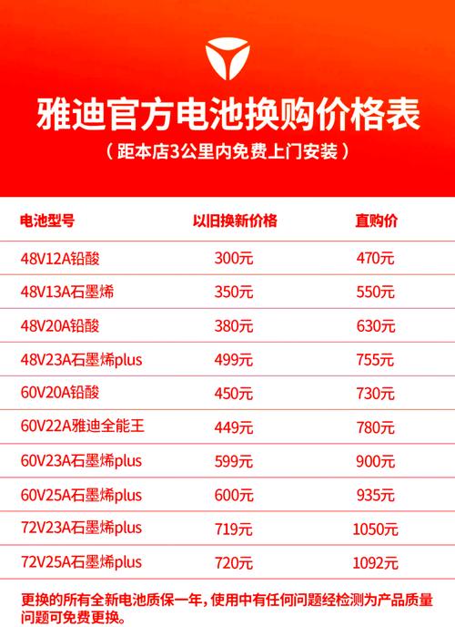 新能源电车电池寿命多久