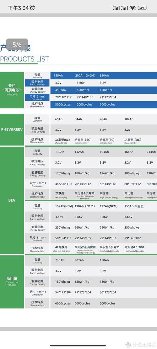 前十最耐用锂电池排名