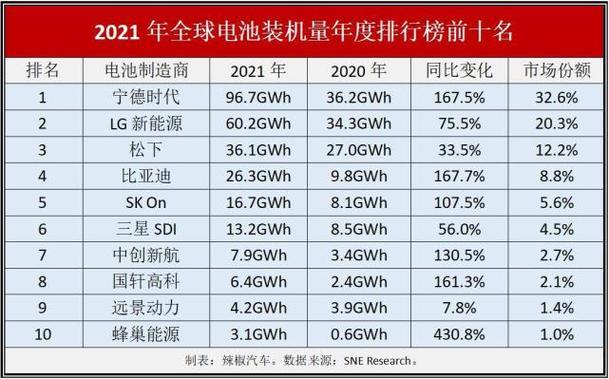 请问新能源车外放电池哪个牌子好?