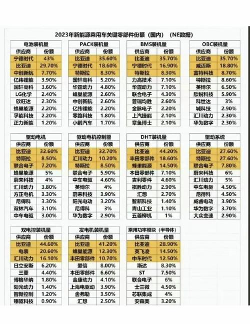 新能源汽车电池前十名品牌