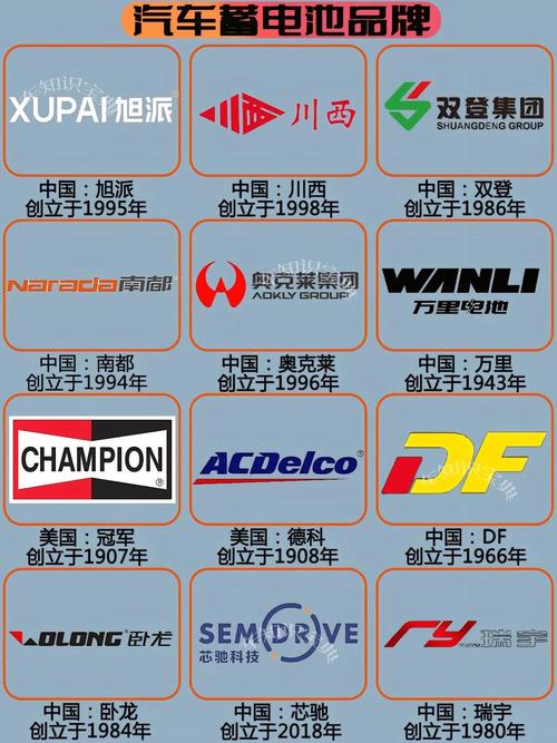 磷酸铁锂电池排名前十汽车？磷酸铁锂电品牌？