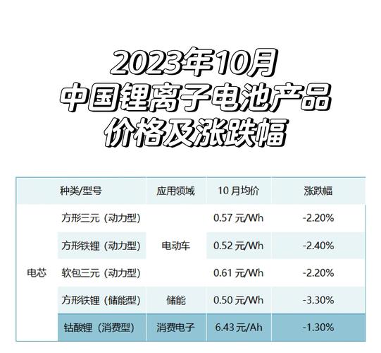 市面上磷酸铁锂电池哪个牌子值得选
