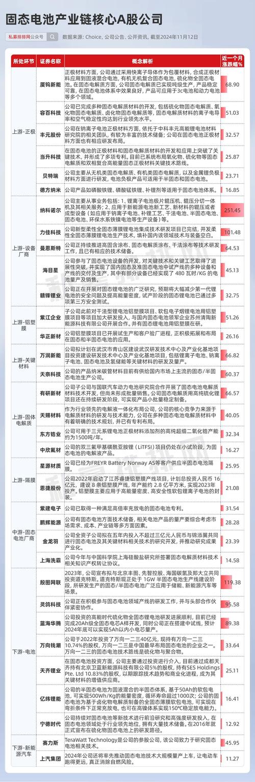 现在的新能源汽车有哪些电池分类