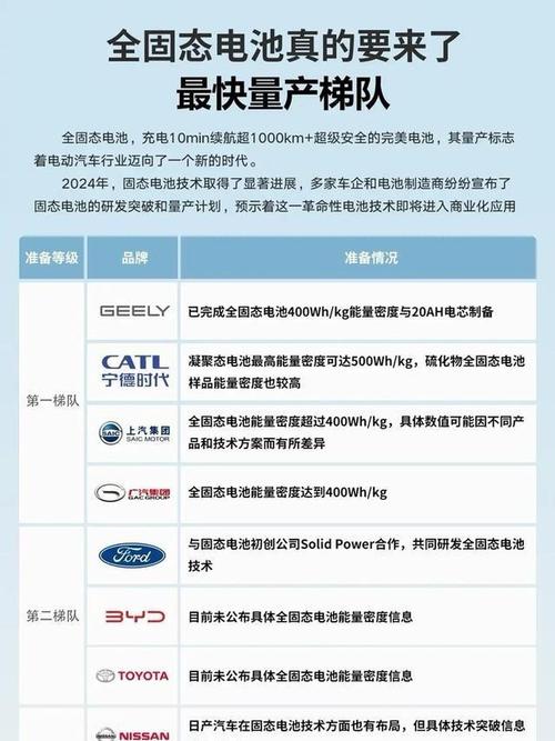 固态电池新能源汽车什么时候上市