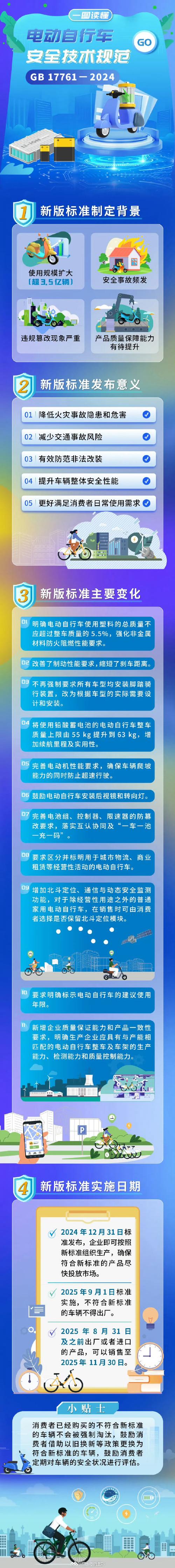 新能源国标执行标准