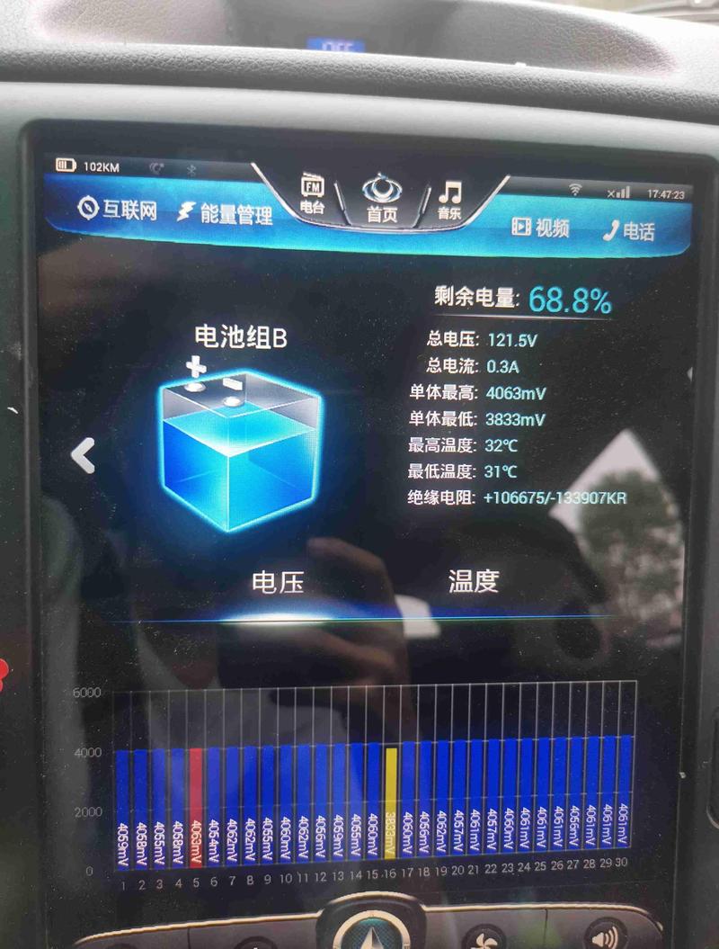 新能源汽车对动力蓄电池的要求有哪些?
