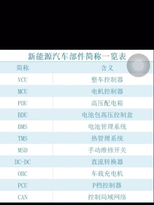 新能源汽车中的VCU、BMS、PEU各代表什么意思?