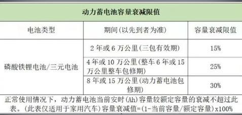 新能源电池国家规定，新能源电池国家政策