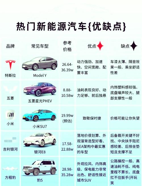 新能源汽车电池寿命和费用科目二倒车入库，新能源科目二自动挡倒车点位讲解？