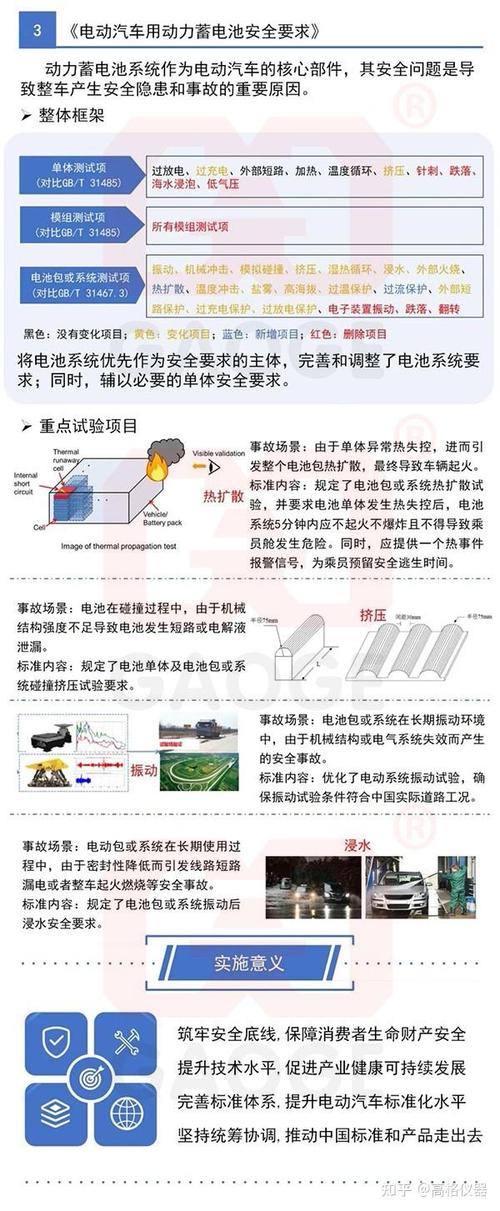 ...三项强标”之电动汽车、电动客车和电动汽车用动力蓄电池安全...