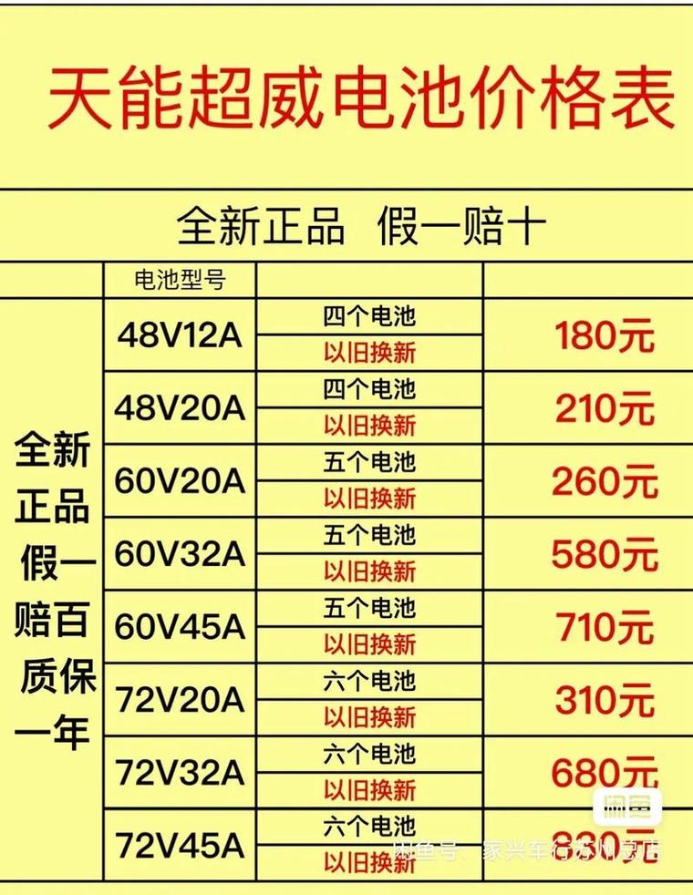 新能源汽车电池寿命和费用6，新能源汽车电池寿命和费用的关系是什么?？