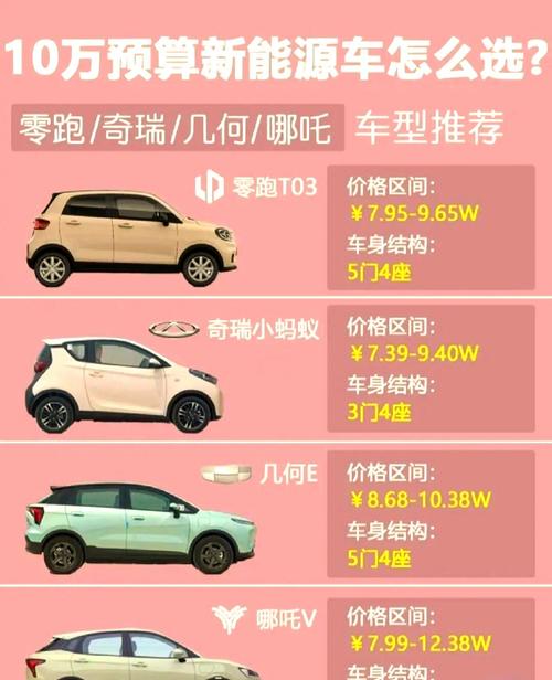 10万以内纯电车前十名