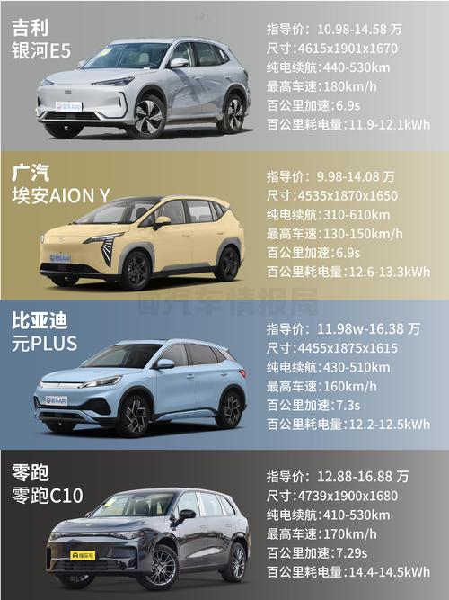 求大伙推荐一款10万以内的纯电车,最近谁比较热门?
