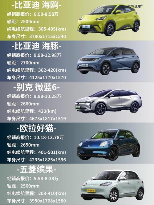 10万左右女性买车,首选这3款纯电车和1款燃油车