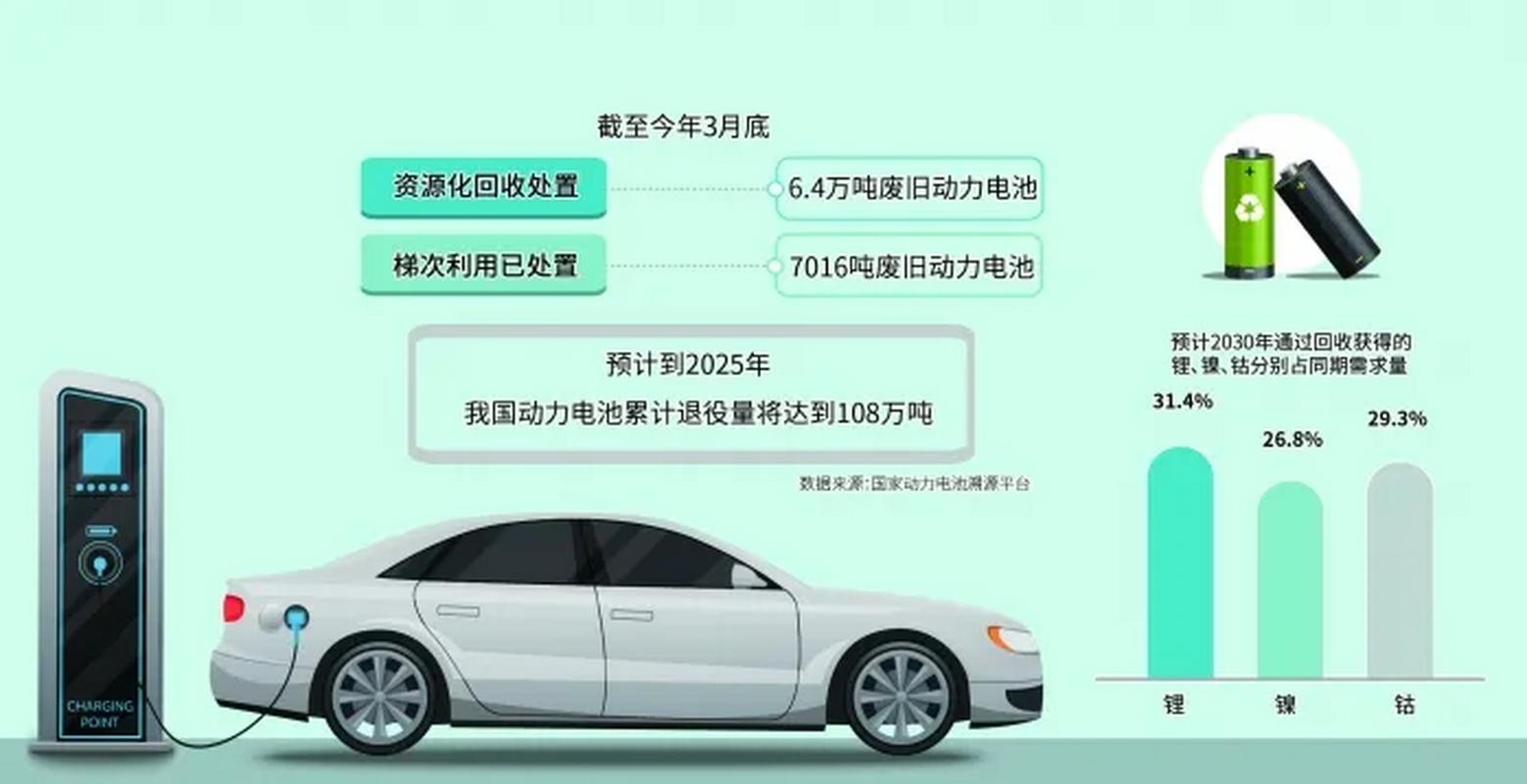 首批新能源汽车迎来退役潮,退役电池回收价上万,该如何避免污染环境...