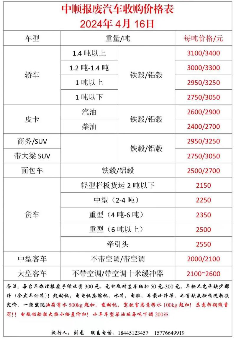 新能源汽车报废24块电池能卖多少钱?