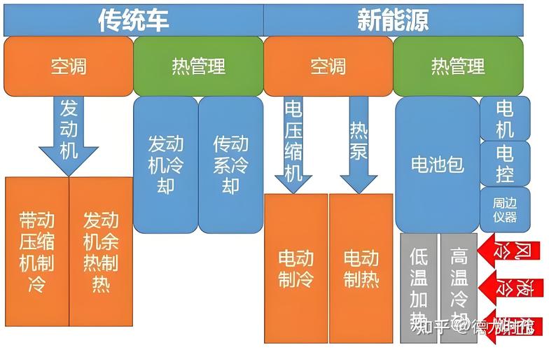 新能源汽车电池管理系统有哪些功能