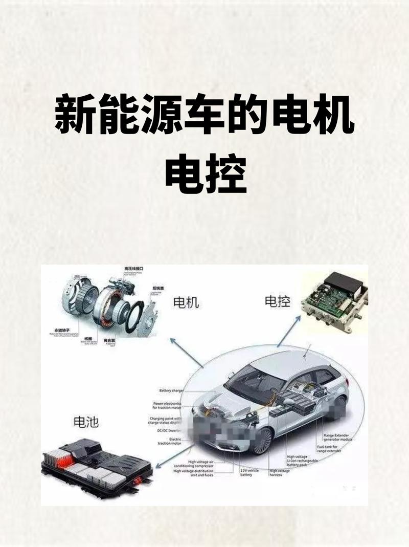 新能源汽车动力控制“中枢”——电机控制器