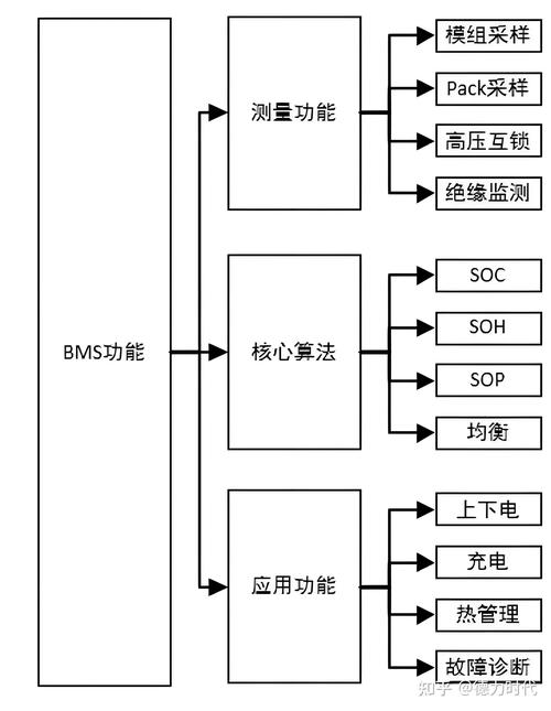 dcu系统是什么