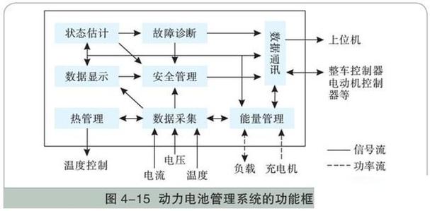 新能源汽车电控系统的作用是什么