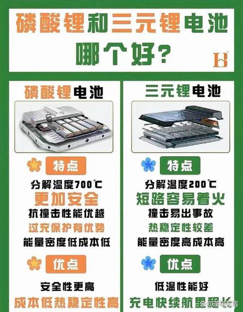 新能源电池哪种好