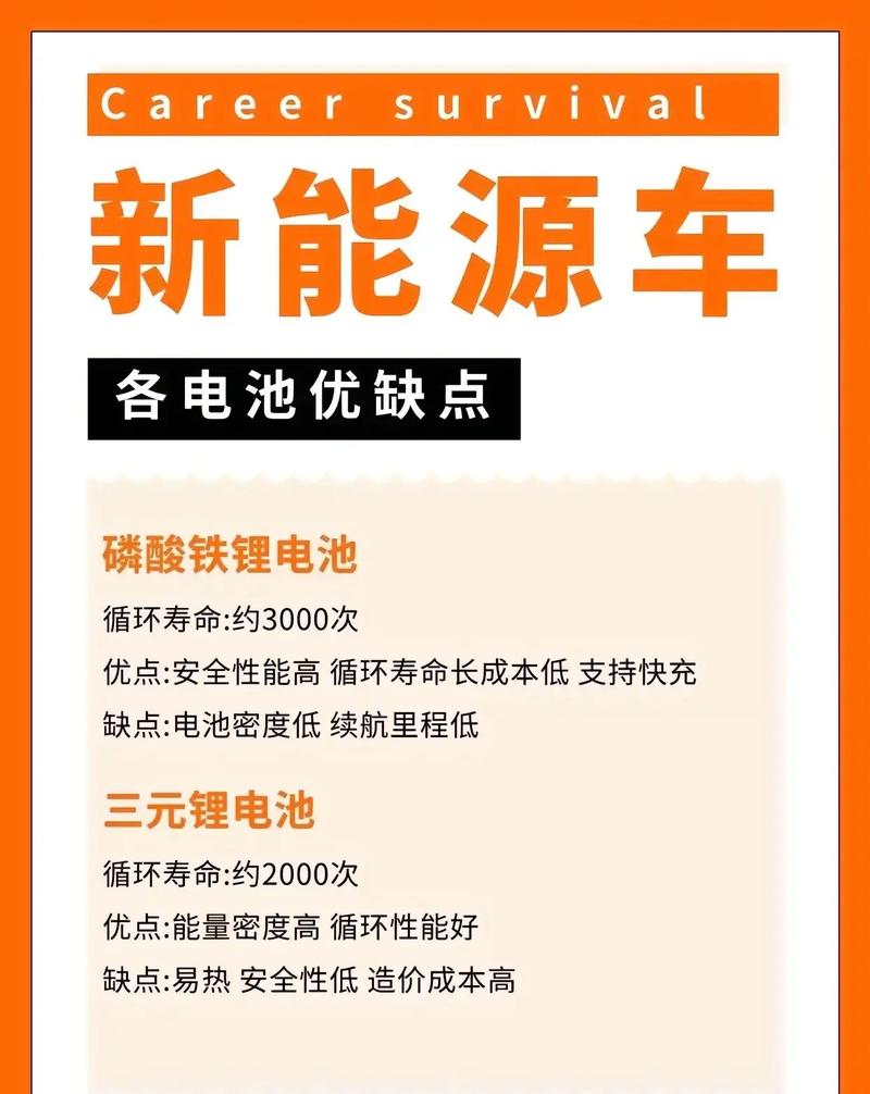 新能源汽车哪种电池好