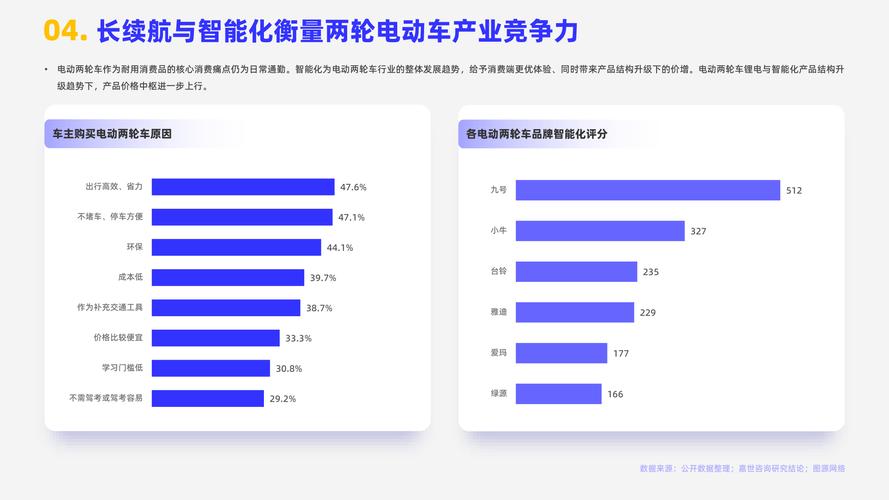 行业分析|全球纯电动车市场现状及走向
