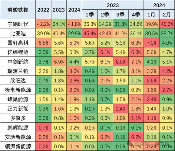 磷酸铁锂电池厂家有哪些