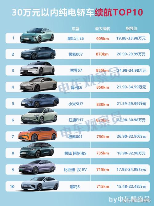 新能源车电池国家标准允许的续航误差，新能源车 电池损耗 国家标准？
