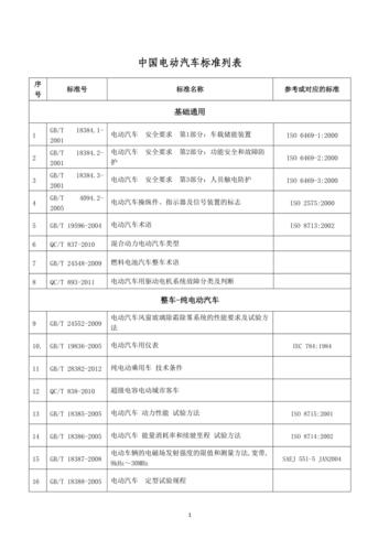 电池损耗国家标准