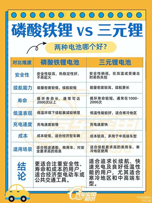 新能源汽车电池可以用几年?
