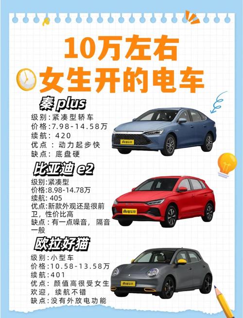 10万左右女性买车,首选这3款纯电车和1款燃油车