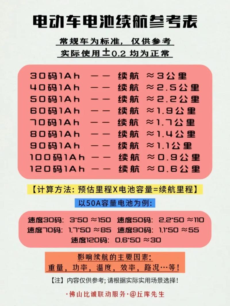 新能源电池能用几年,换一次多少钱