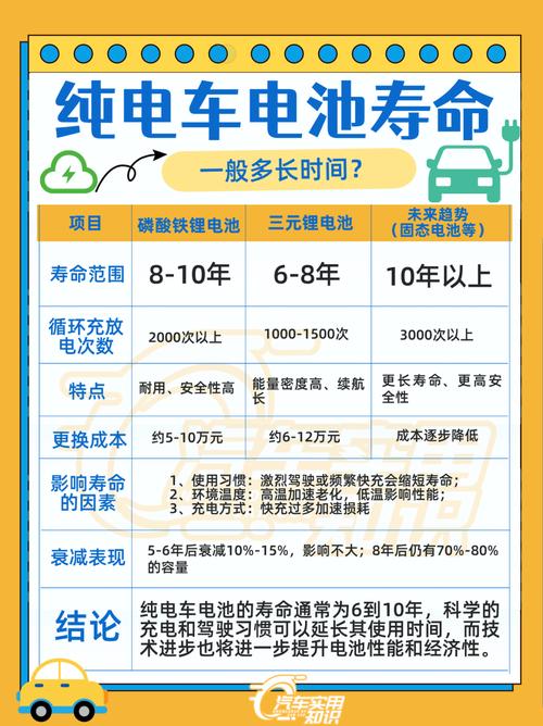 新能源电车的电池寿命一般是多久