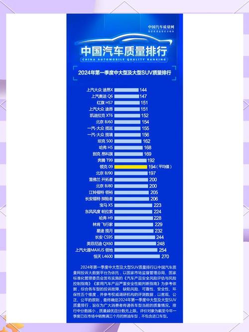 中型suv新车质量排名