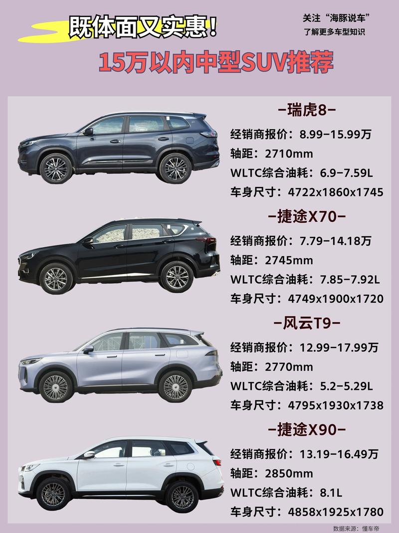 安全系数比较高的新能源车